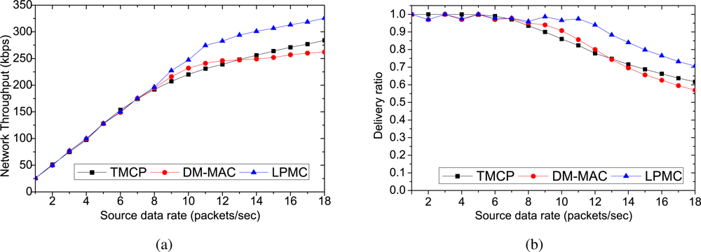 Sensors 10 08761f3 1024