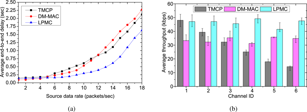 Sensors 10 08761f4 1024