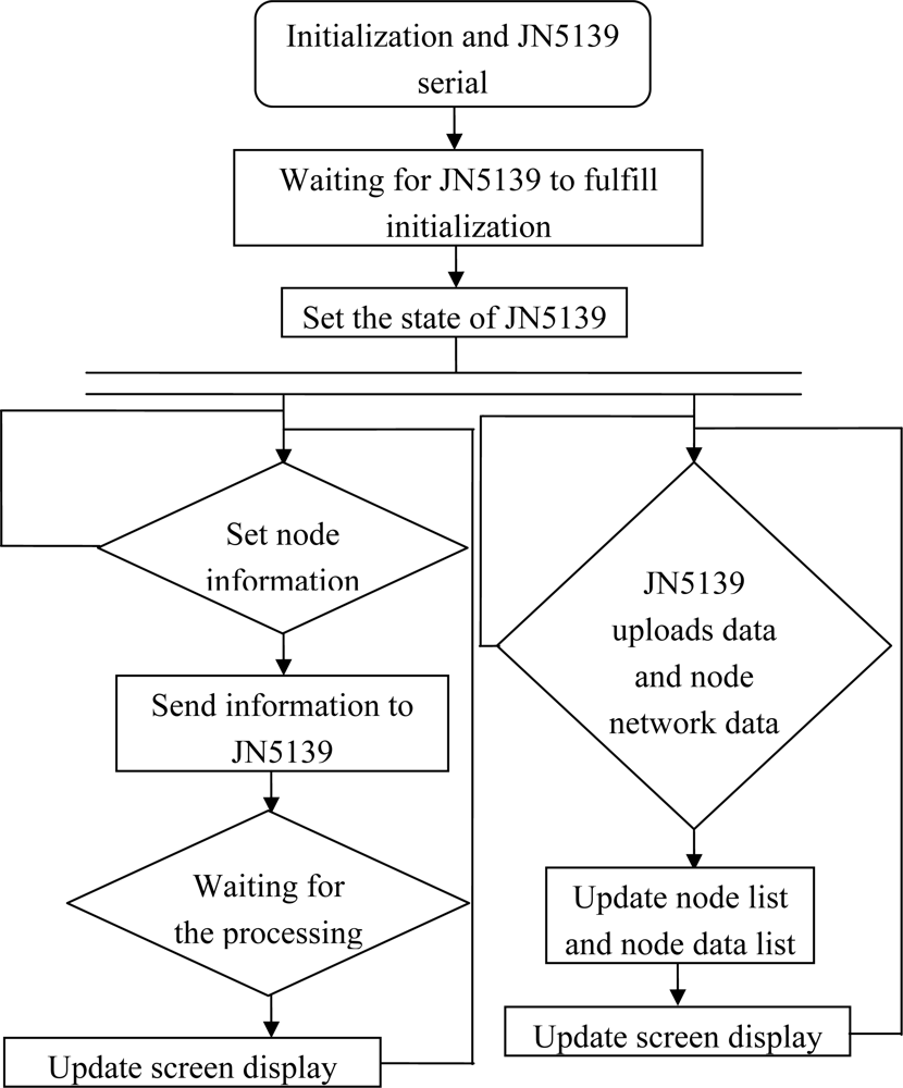 Sensors 10 08963f12 1024
