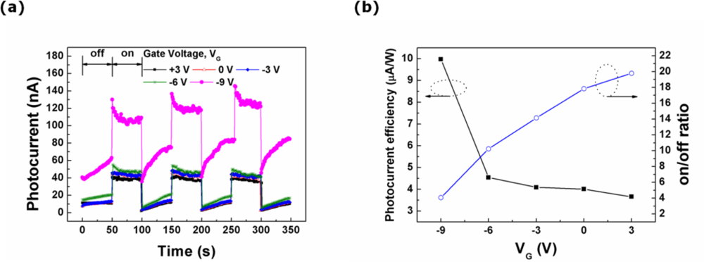Sensors 10 09118f5 1024
