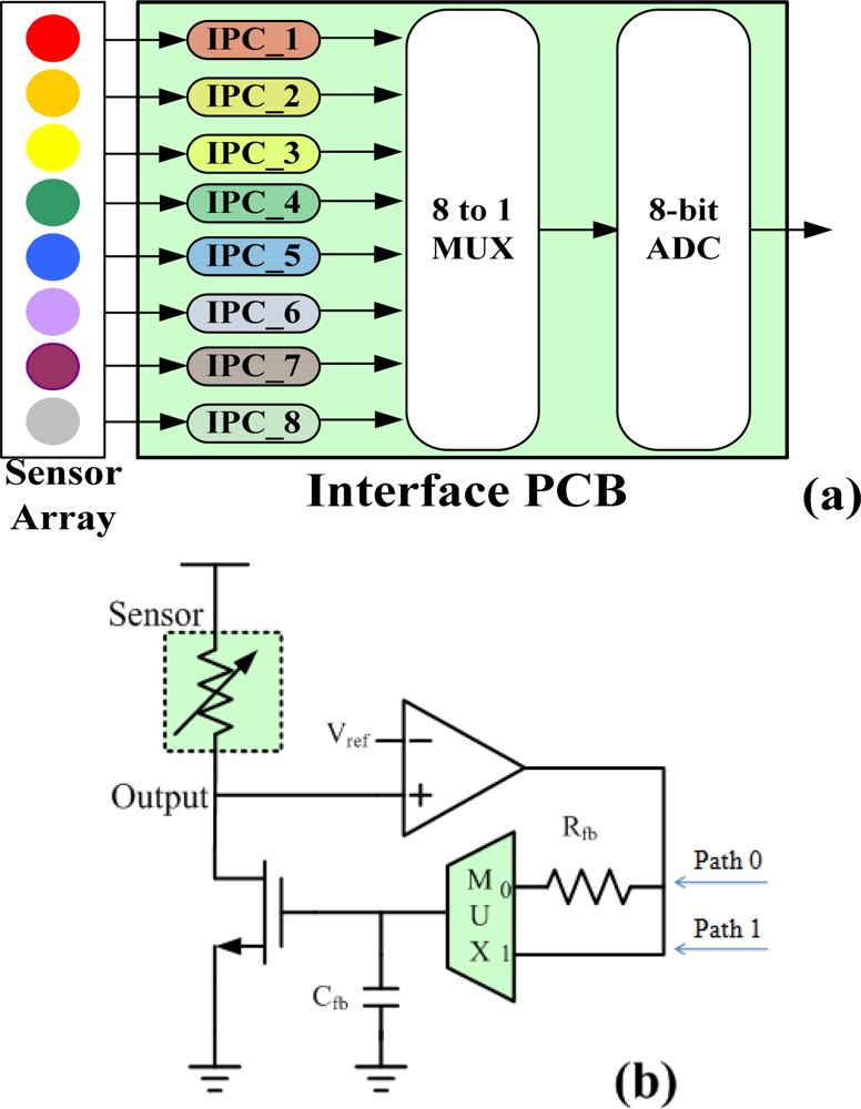 Sensors 10 09179f2 1024