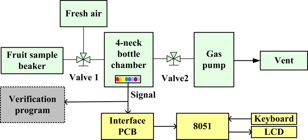 Sensors 10 09179f4 1024