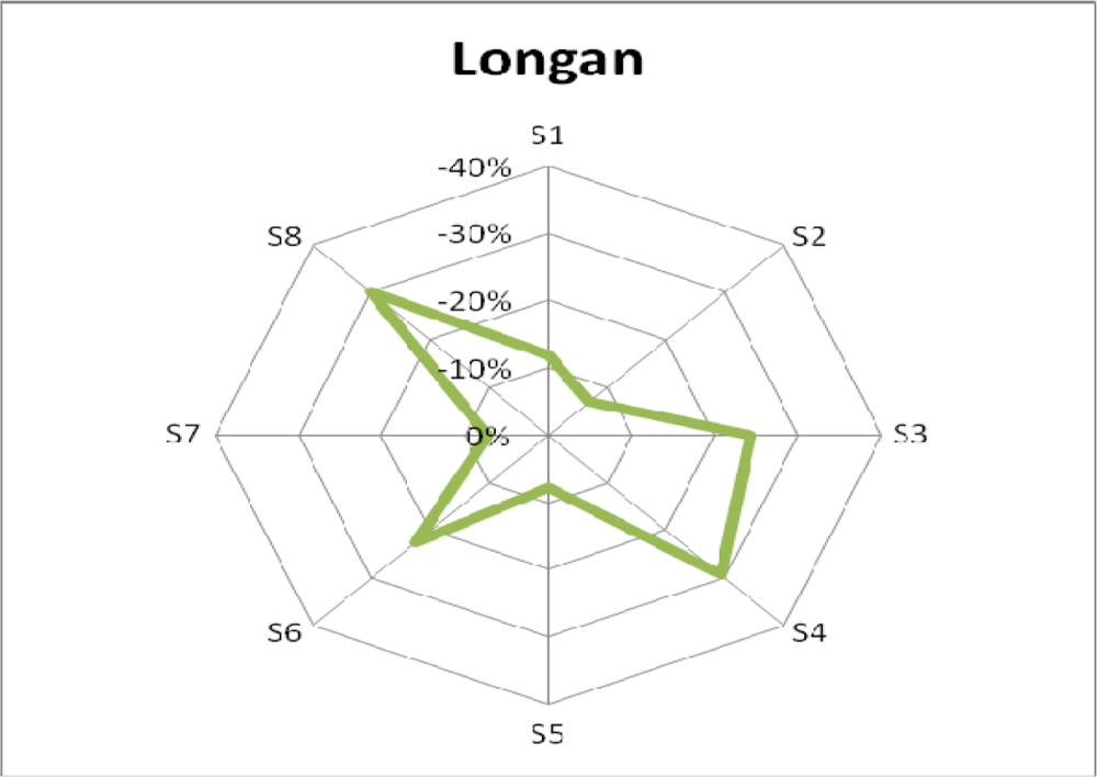 Sensors 10 09179f8 1024
