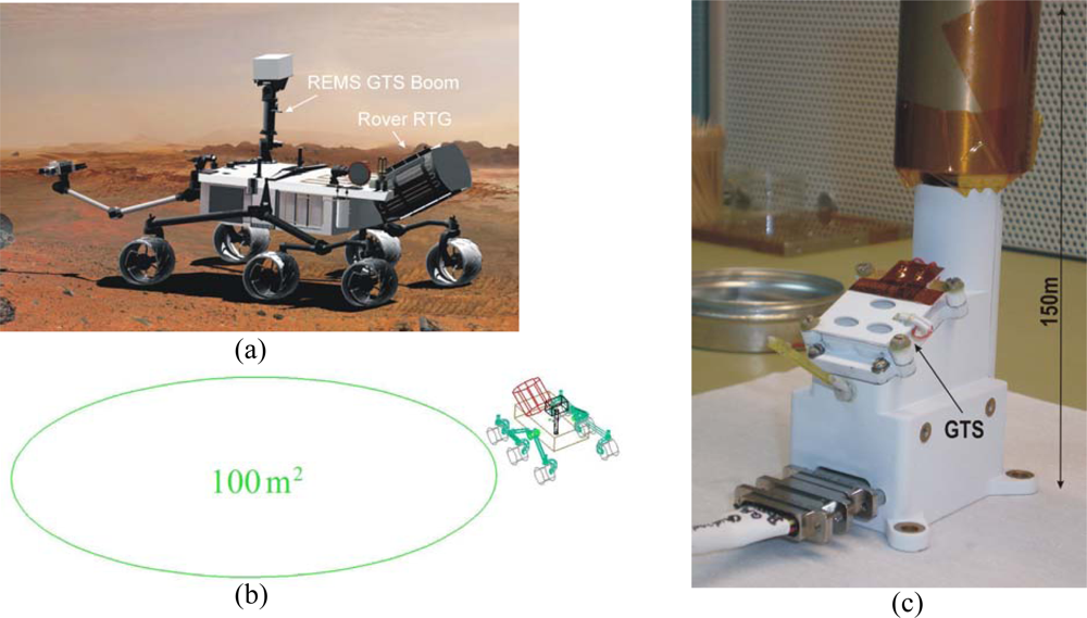 Sensors Free FullText The Rover Environmental Monitoring Station
