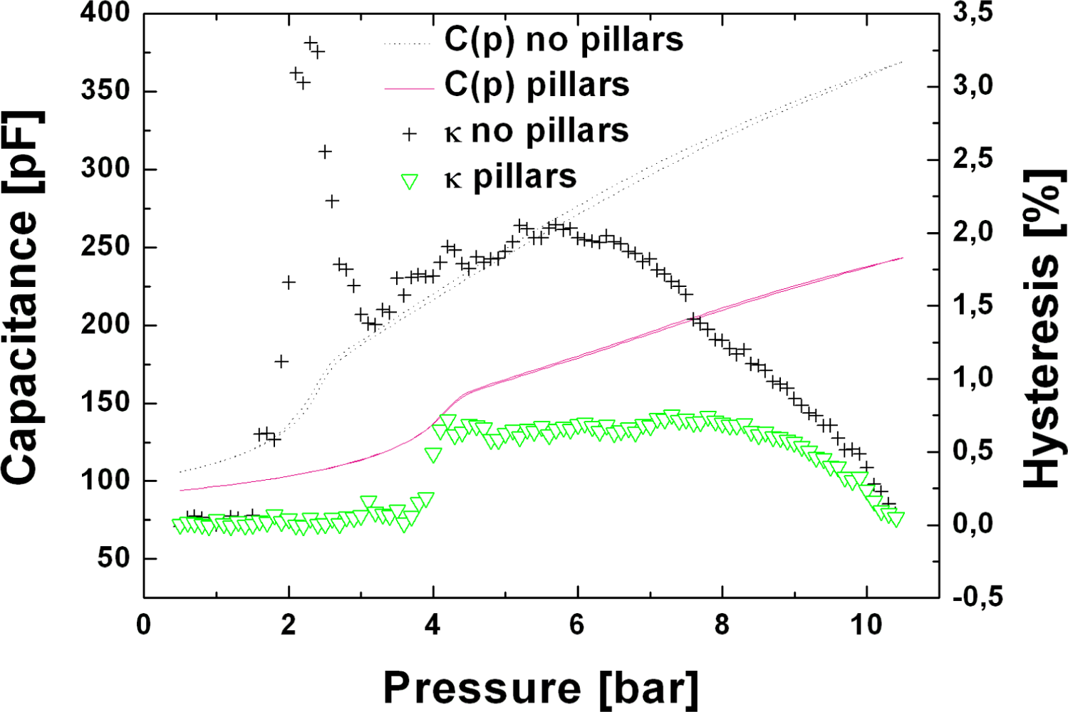 Sensors 10 09541f8 1024