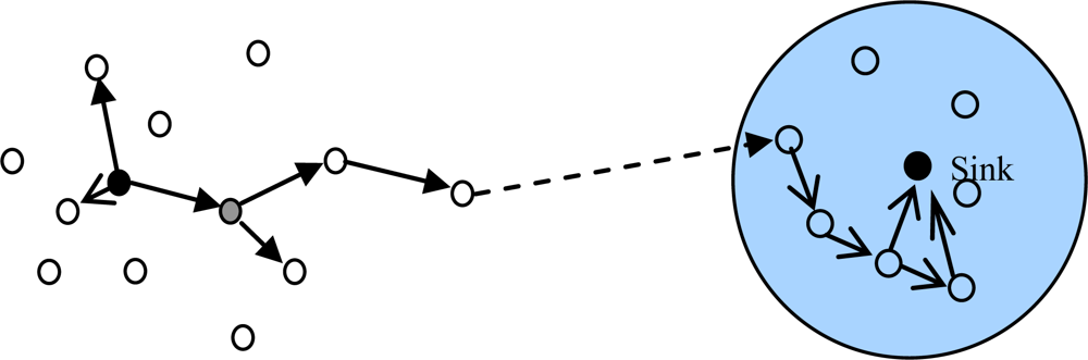 Sensors 10 09564f3 1024