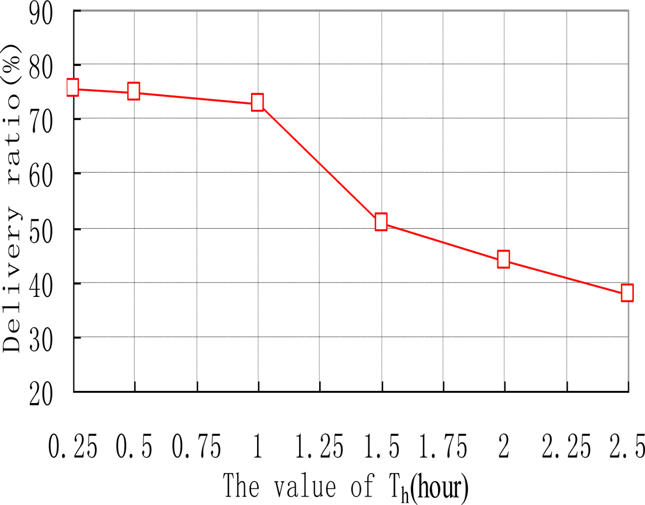 Sensors 10 09564f6 1024