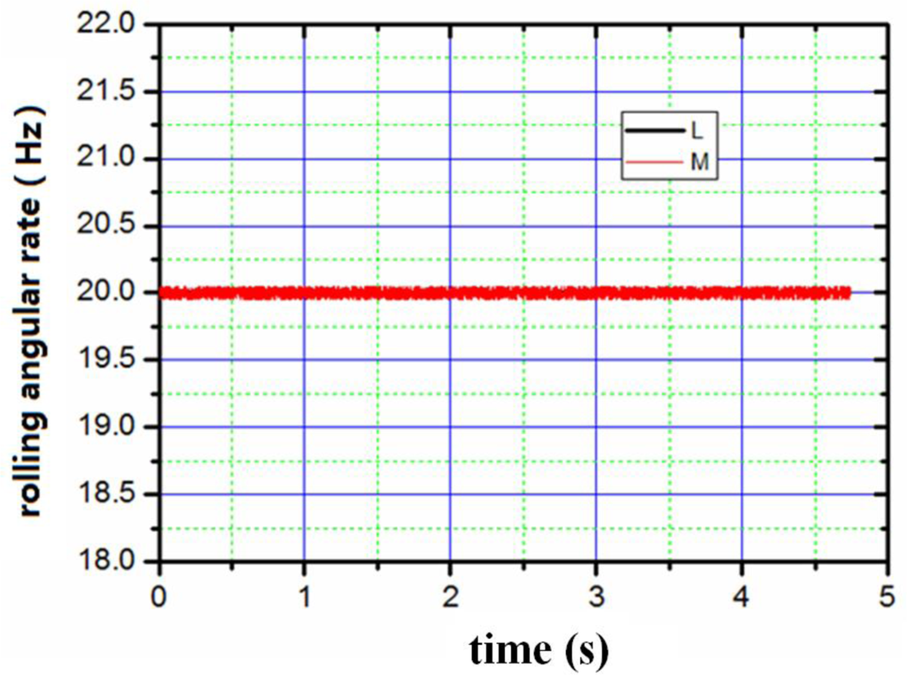Sensors 10 09581f11 1024