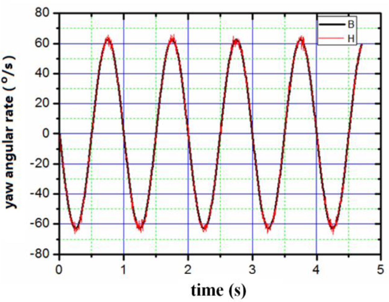 Sensors 10 09581f9 1024