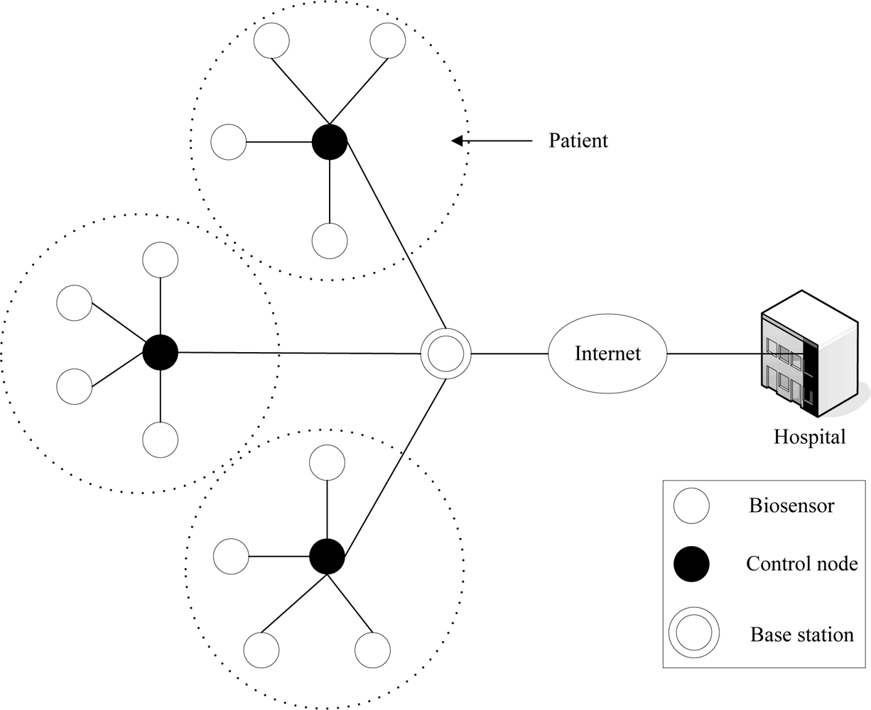Sensors 10 09590f1 1024
