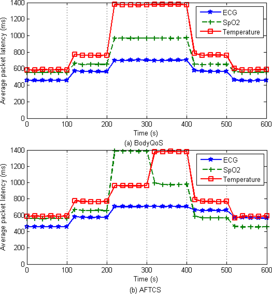 Sensors 10 09590f10 1024