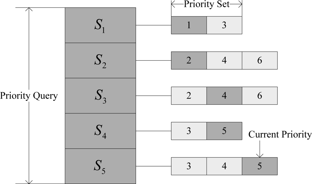 Sensors 10 09590f3 1024