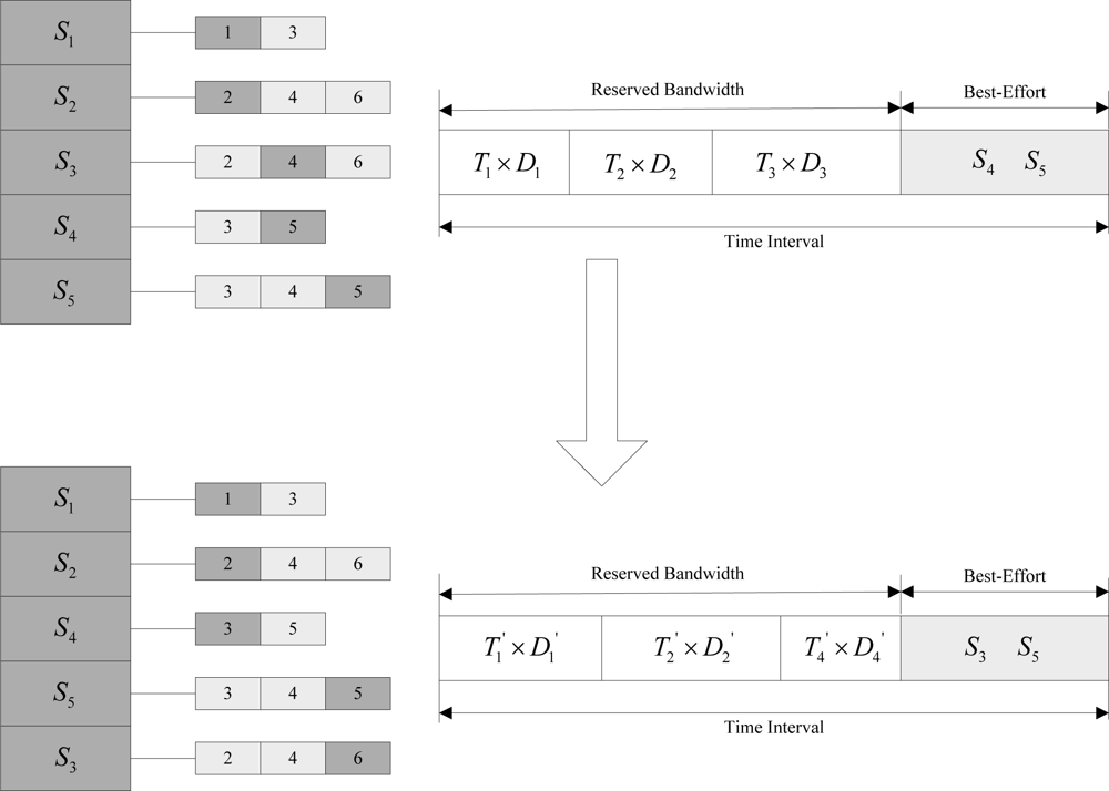 Sensors 10 09590f5 1024