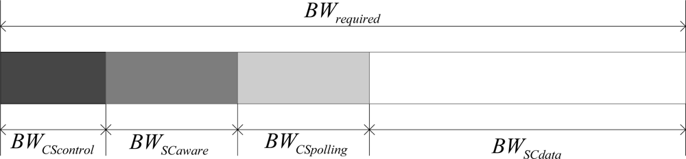 Sensors 10 09590f6 1024