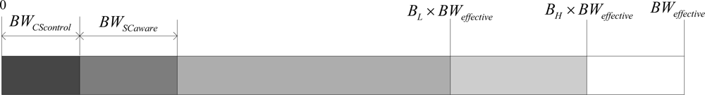 Sensors 10 09590f7 1024