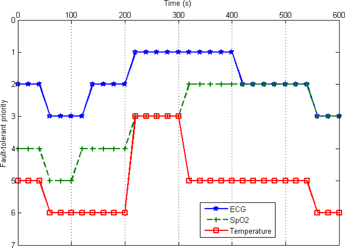 Sensors 10 09590f8 1024