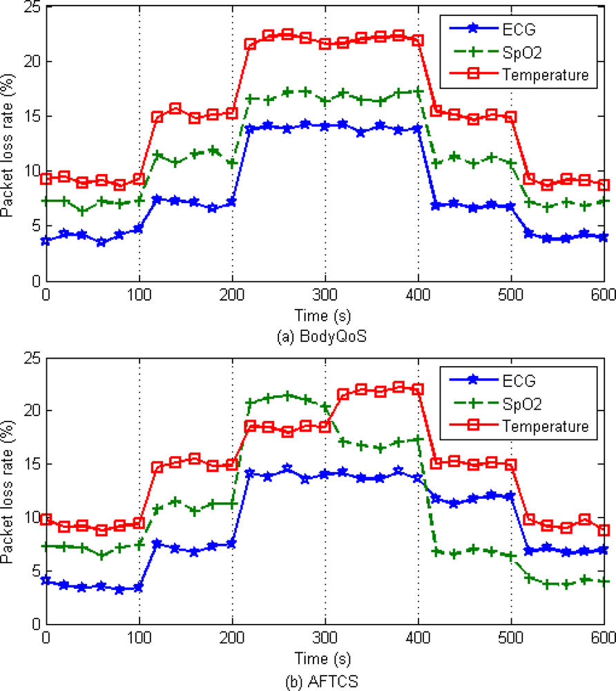 Sensors 10 09590f9 1024