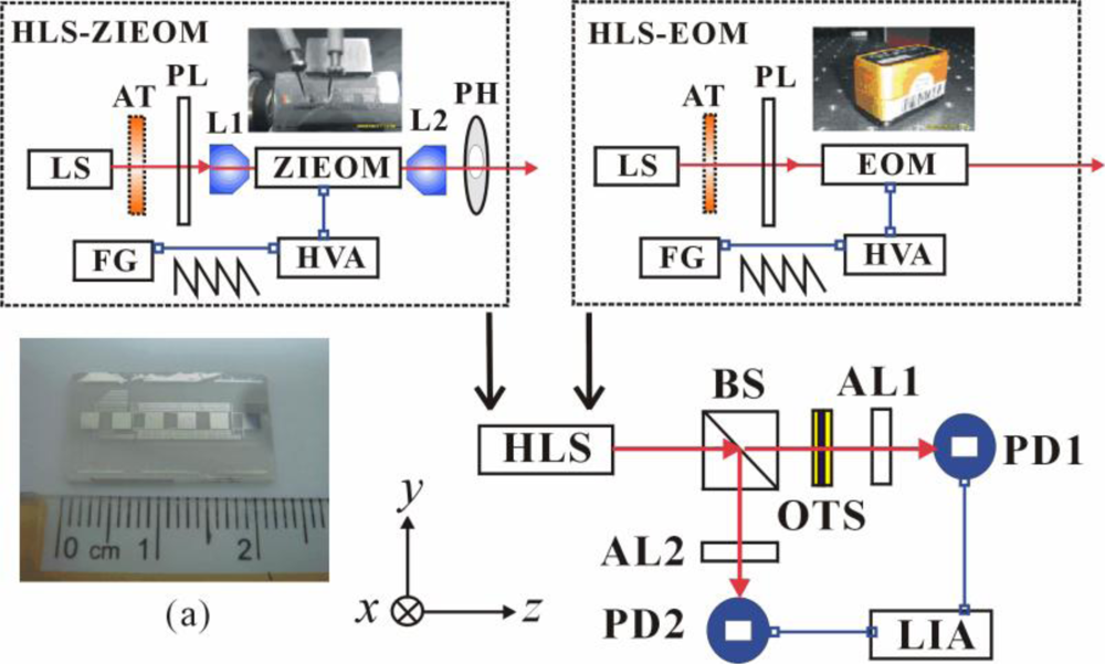 Sensors 10 09609f1 1024