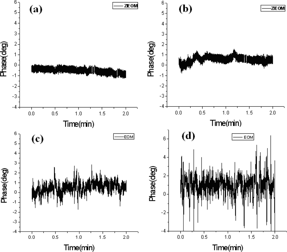 Sensors 10 09609f3 1024