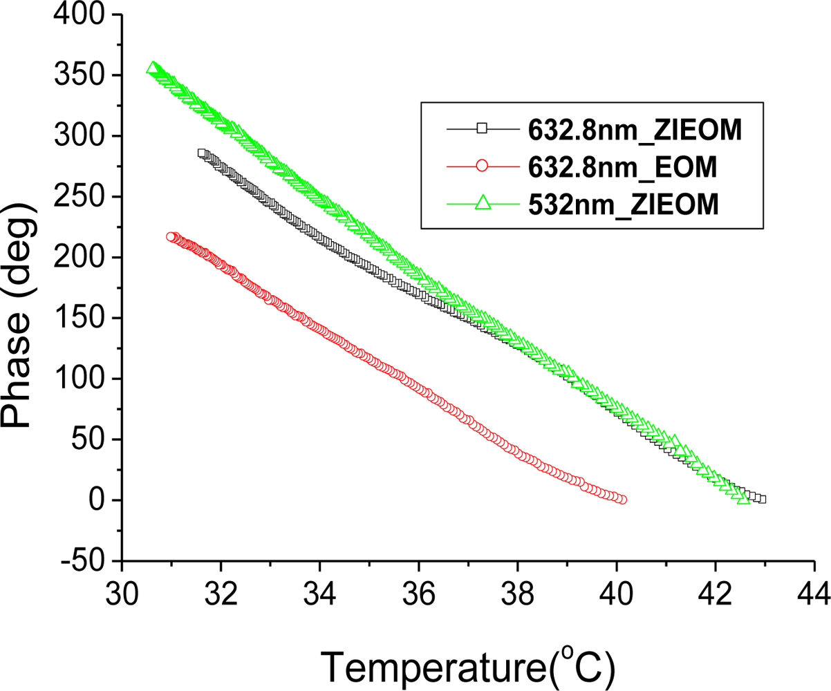 Sensors 10 09609f6 1024