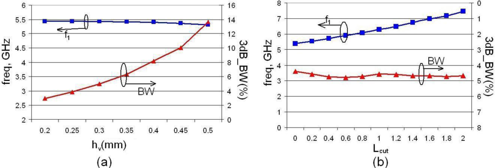 Sensors 10 09620f8 1024