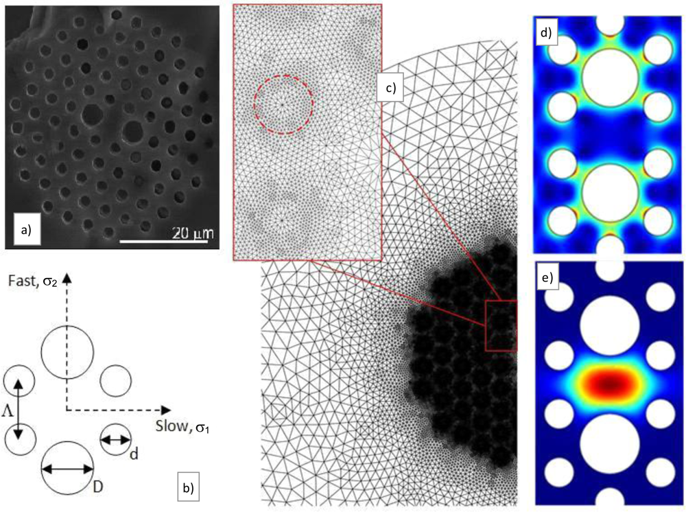 Sensors 10 09698f1 1024