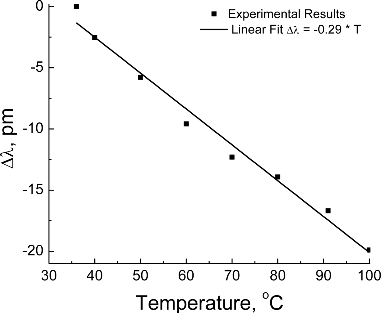 Sensors 10 09698f7 1024