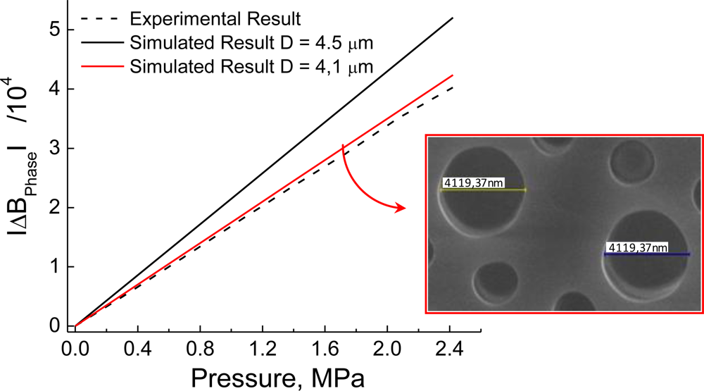 Sensors 10 09698f8 1024