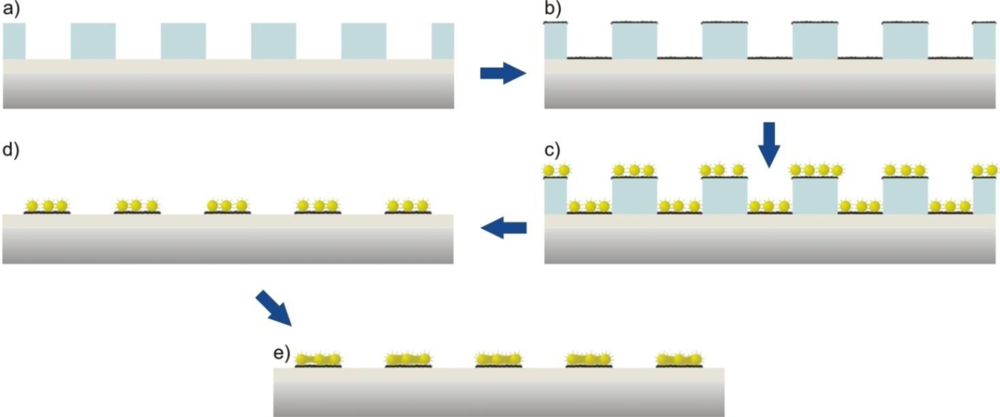 Sensors 10 09808f11 1024