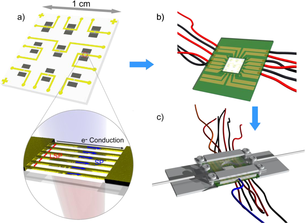 Sensors 10 09808f13 1024