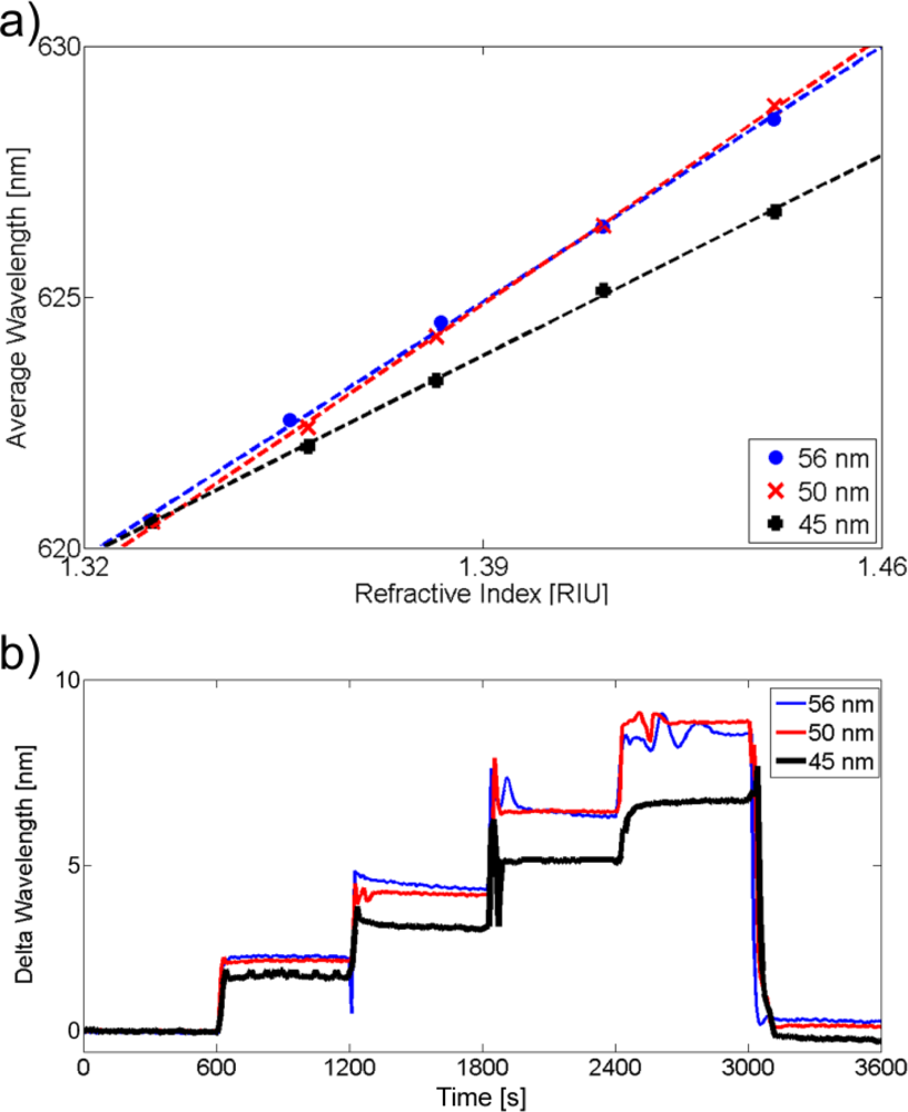 Sensors 10 09808f5 1024