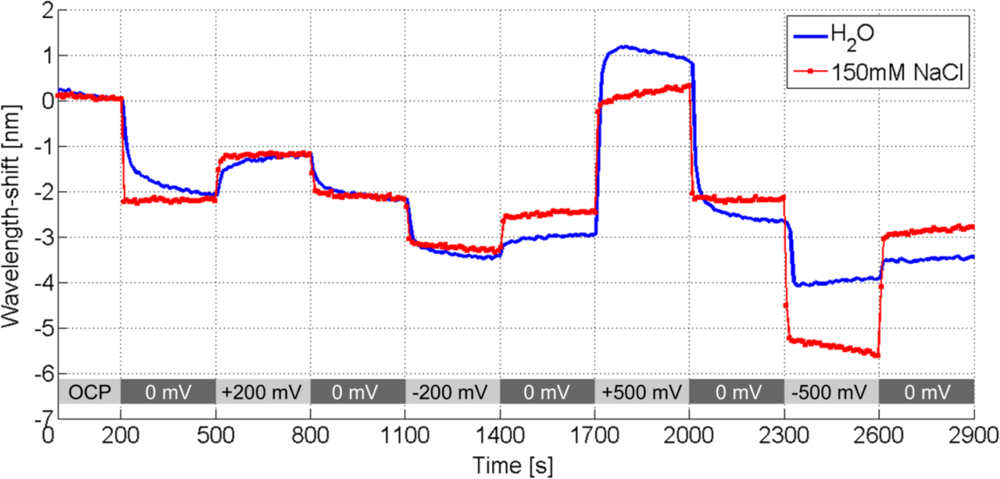 Sensors 10 09808f9 1024
