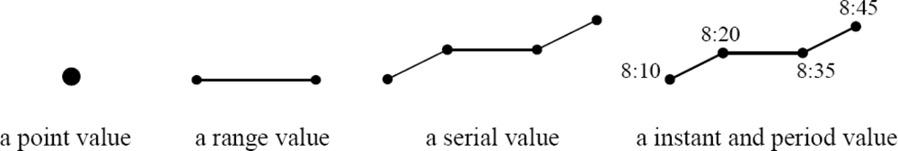 Sensors 10 09891f4 1024