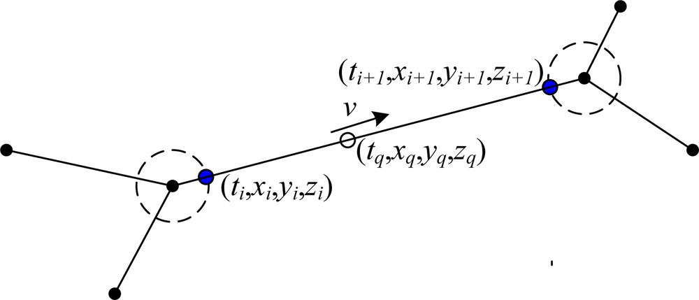 Sensors 10 09891f8 1024