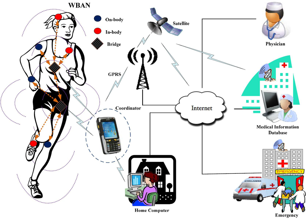 Sensors 10 09919f1 1024