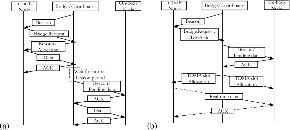 Sensors 10 09919f4 1024