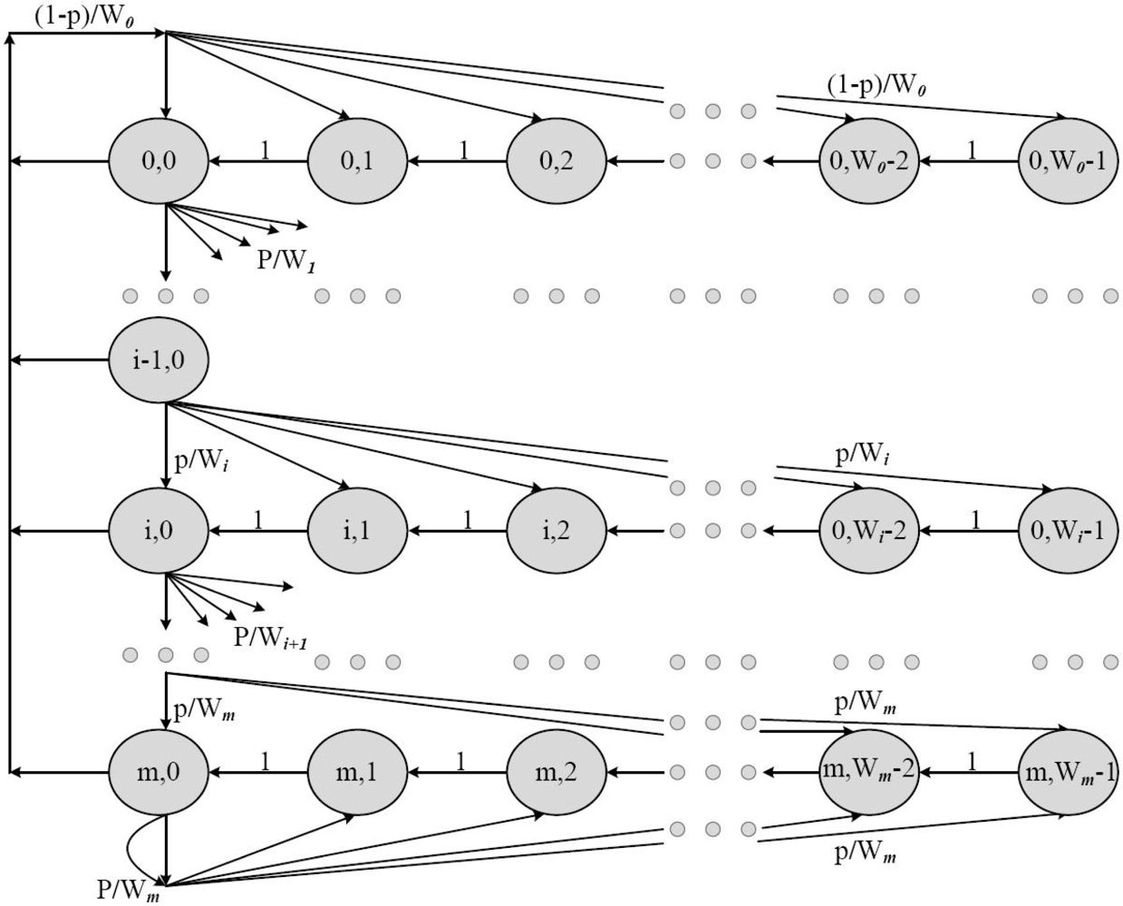 Sensors 10 09919f5 1024