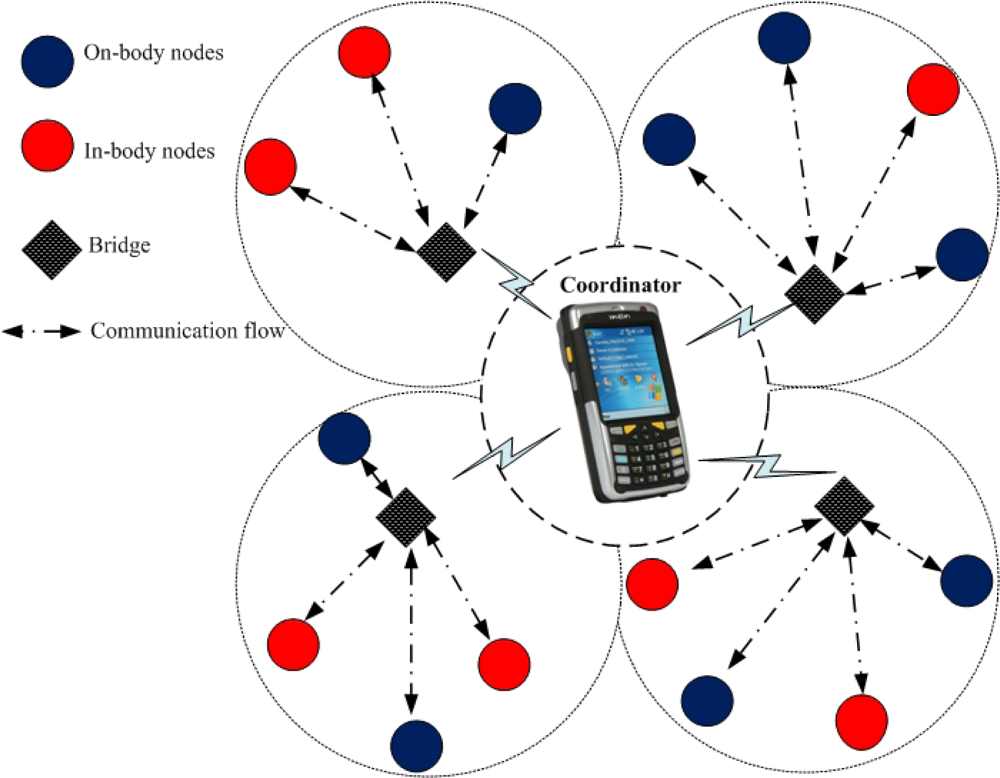 Sensors 10 09919f6 1024
