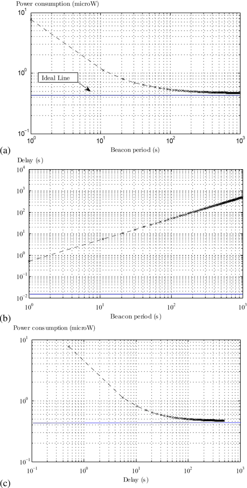 Sensors 10 09919f8 1024