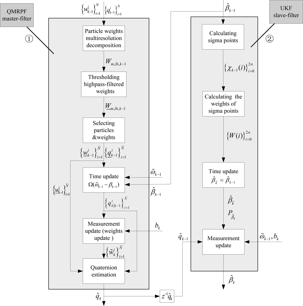 Sensors 10 09935f1 1024