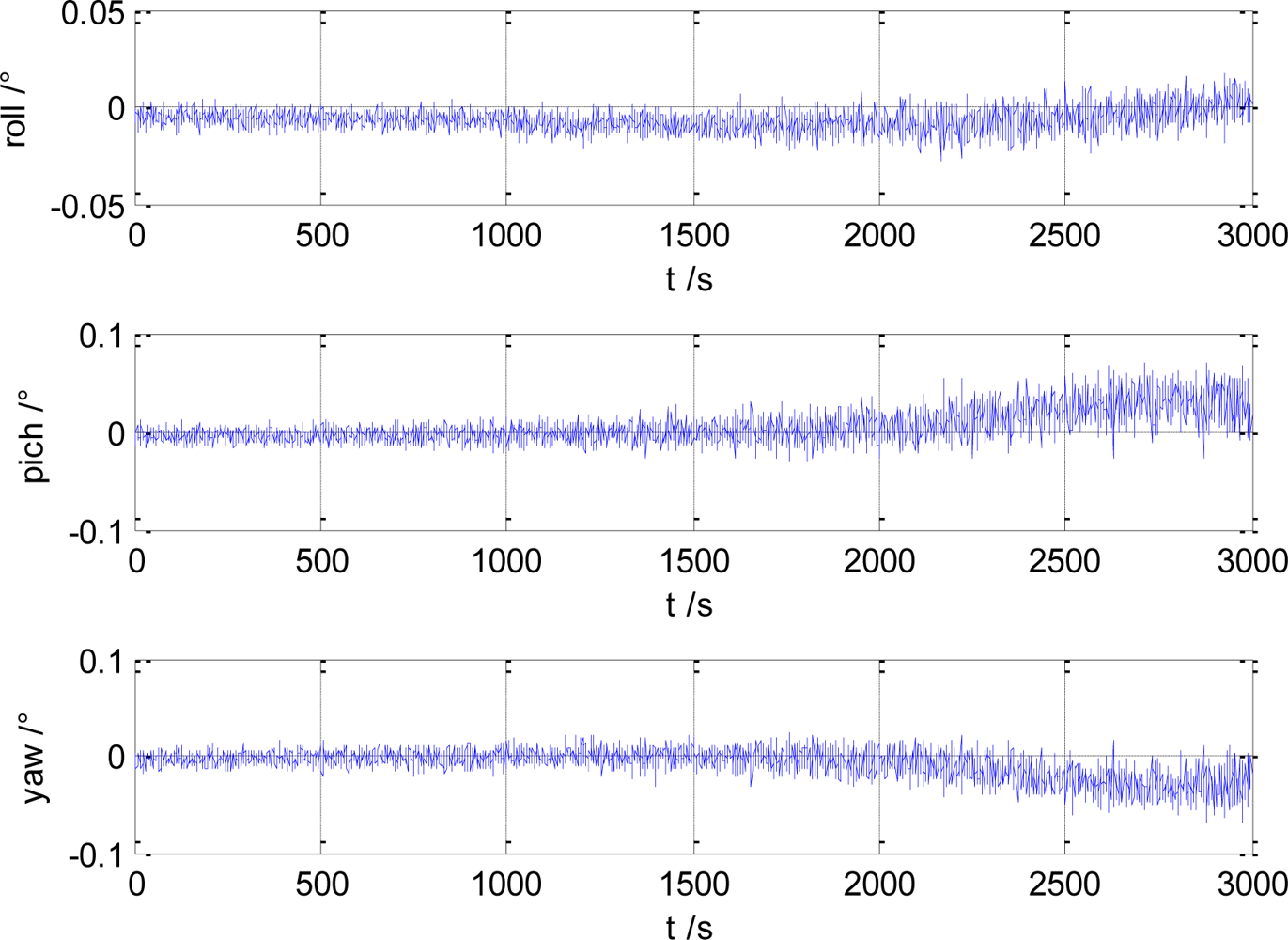 Sensors 10 09935f2 1024