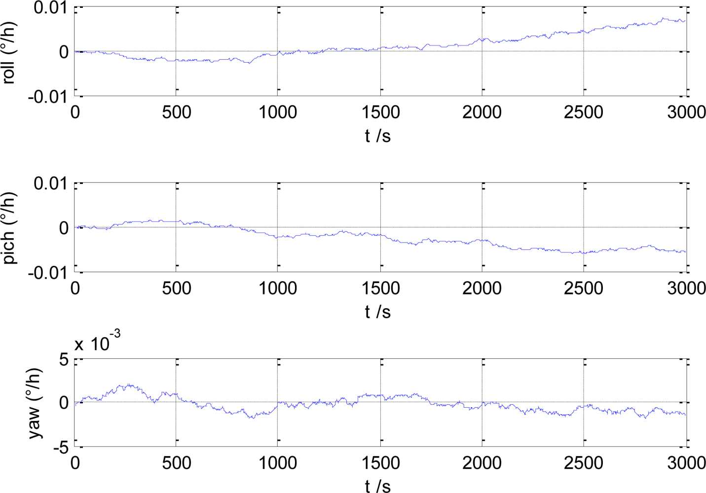Sensors 10 09935f3 1024