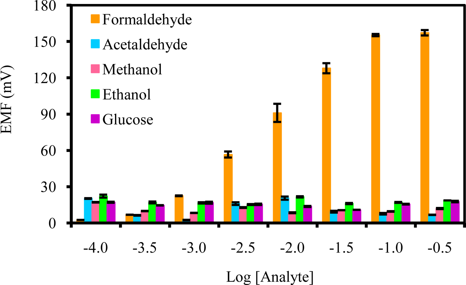 Sensors 10 09963f6 1024