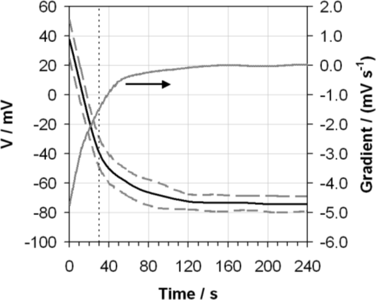 Sensors 10 09982f1 1024
