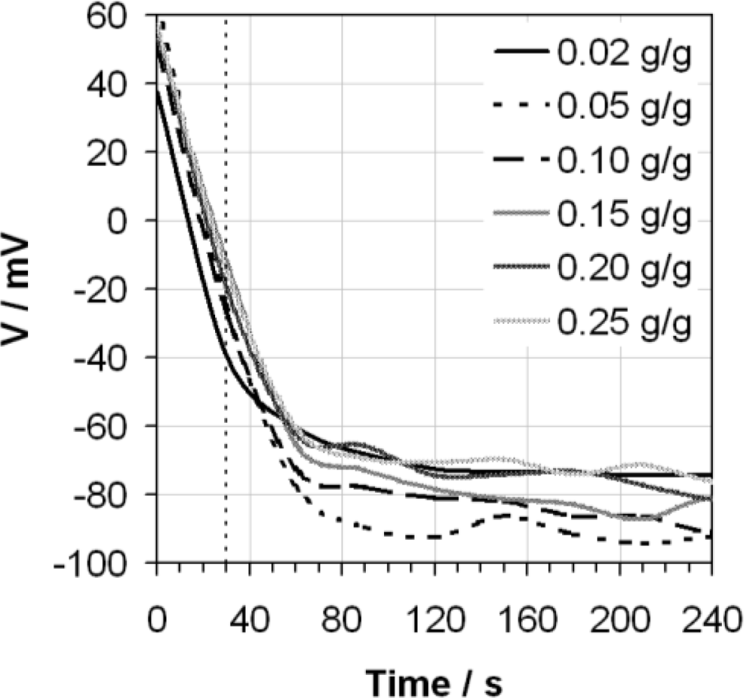 Sensors 10 09982f2 1024