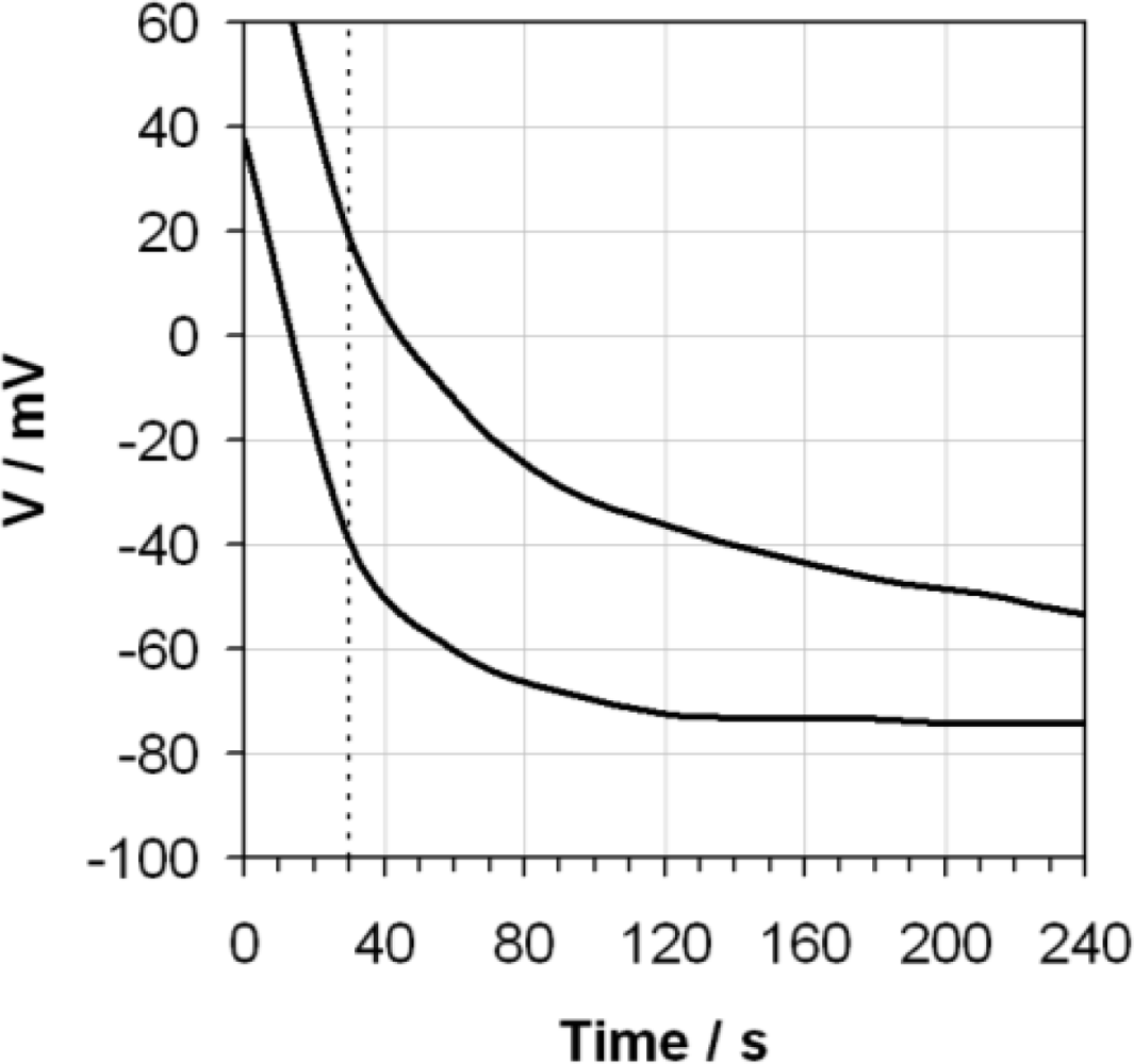 Sensors 10 09982f3 1024
