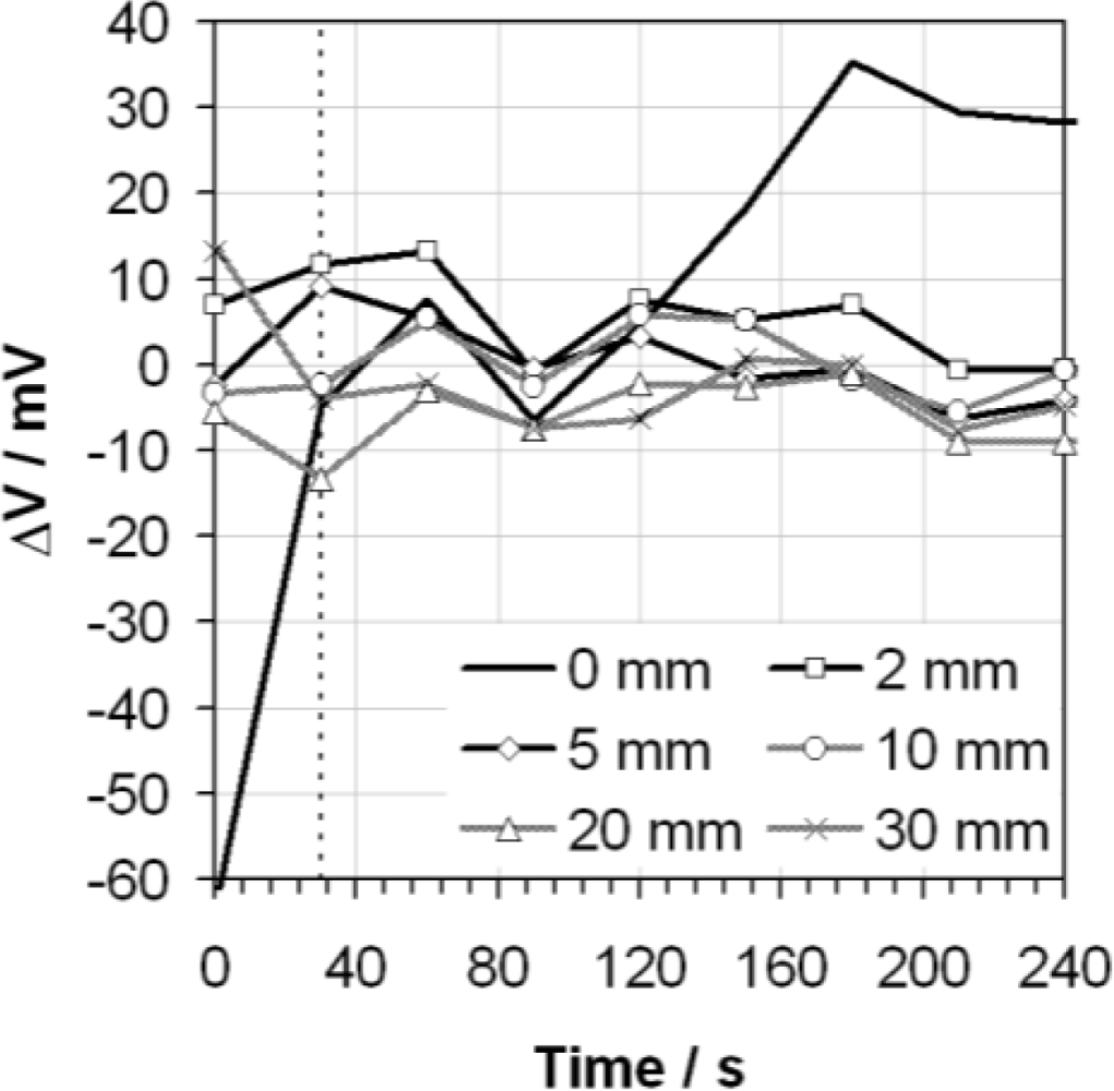 Sensors 10 09982f4 1024