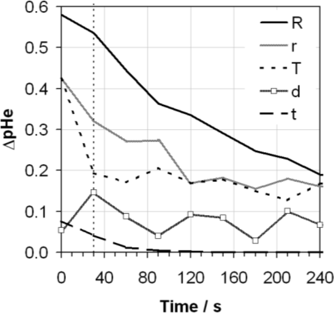 Sensors 10 09982f5 1024