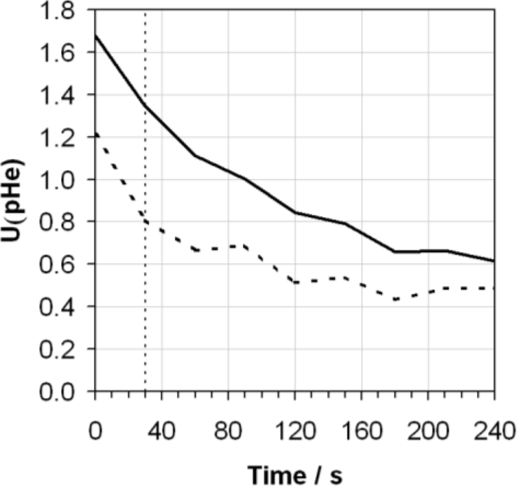 Sensors 10 09982f6 1024