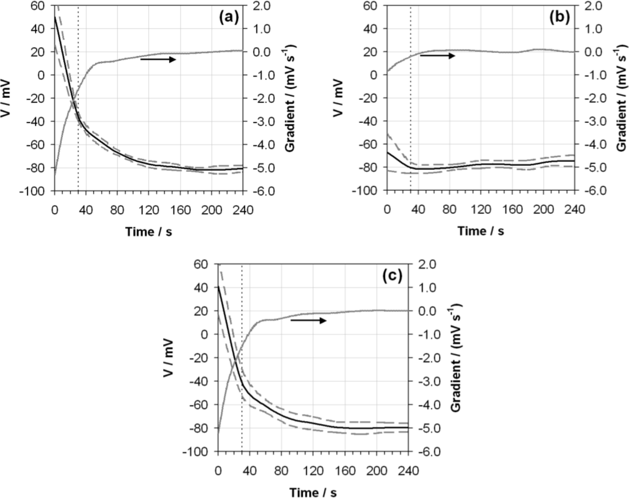 Sensors 10 09982f7 1024